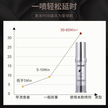 森派第二代延时喷剂男性印度持久神油不射正品加强延迟喷雾性保健...